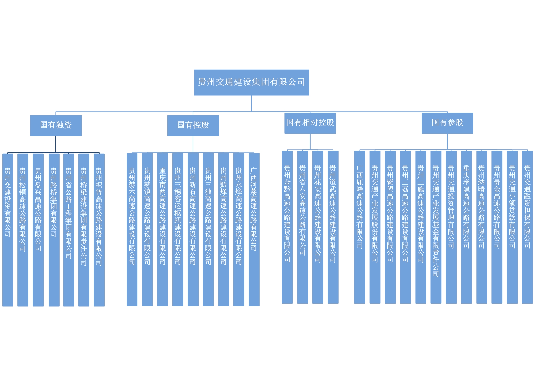 貴州交建股權(quán)圖.jpg