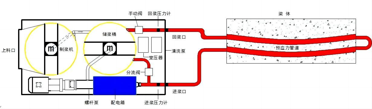 智能壓漿系統(tǒng).jpg